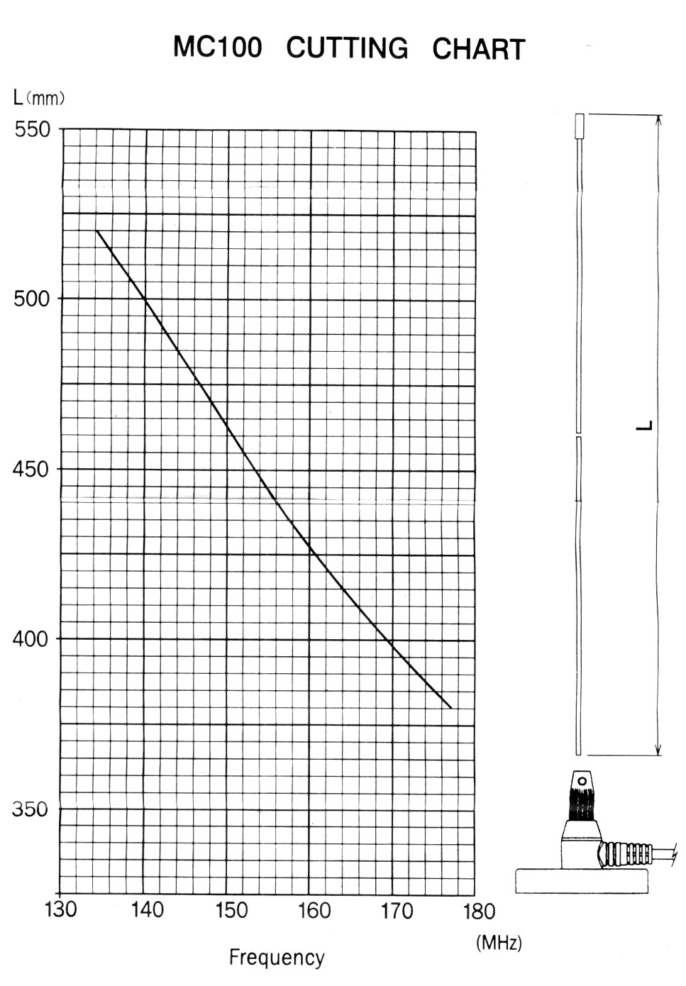 Uhf Antenna Length Chart