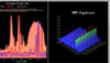 Spectrum Analyzers